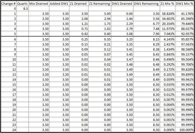 Honda Transmission Interchange Chart